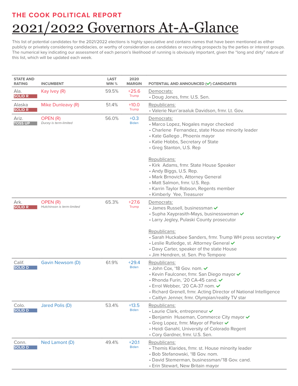 2021/2022 Governors At-A-Glance