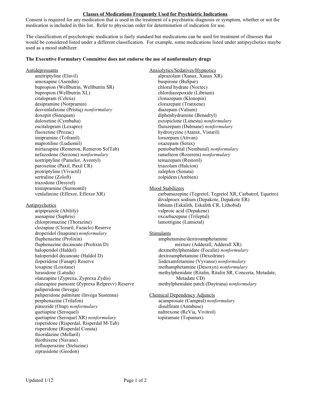 Consent Drug List - January 2012