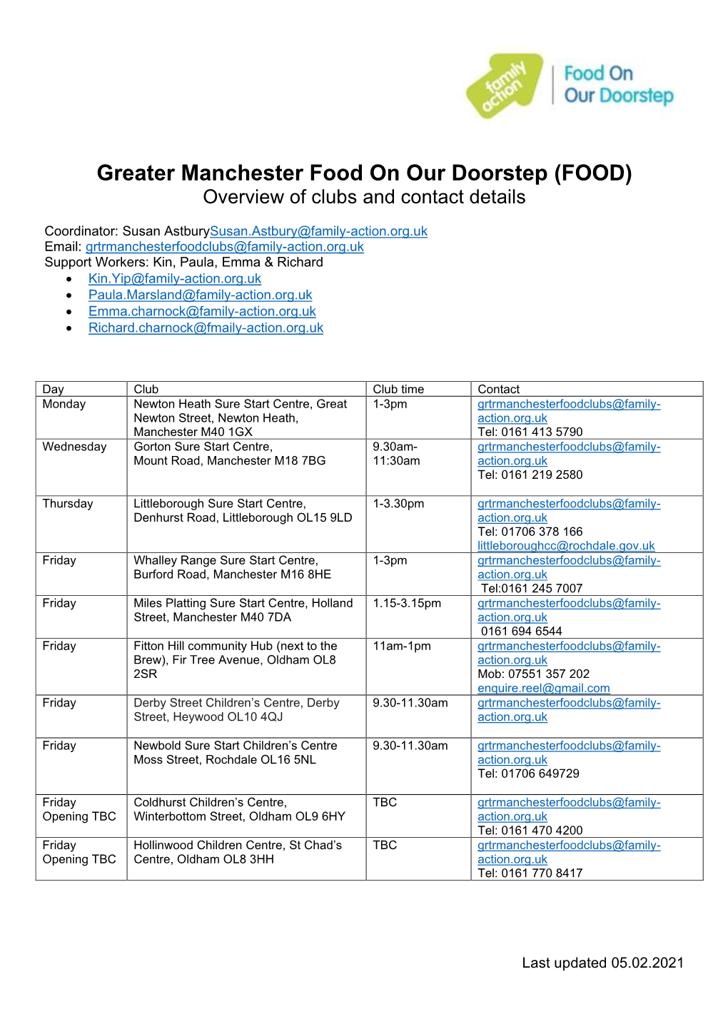 Greater Manchester Food on Our Doorstep (FOOD) Overview of Clubs and Contact Details