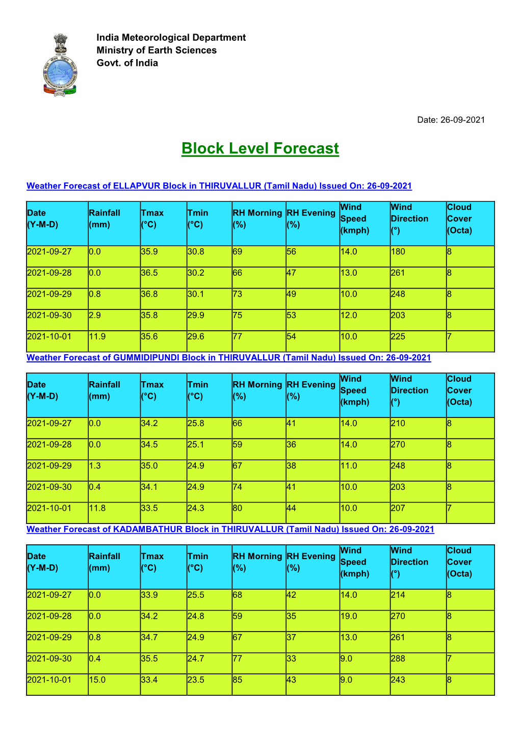 TIRUVALLUR Block in THIRUVALLUR (Tamil Nadu) Issued On: 26-09-2021