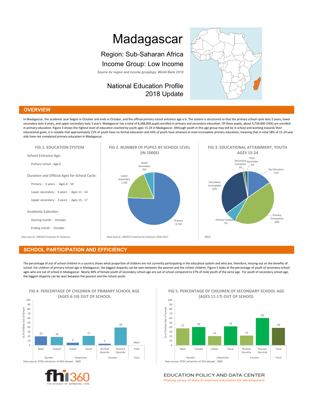 Madagascar Region: Sub-Saharan Africa Income Group: Low Income Source for Region and Income Groupings: World Bank 2018