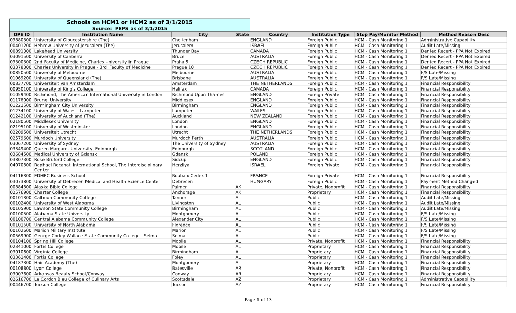 Schools on HCM1 Or HCM2 As of 3/1/2015