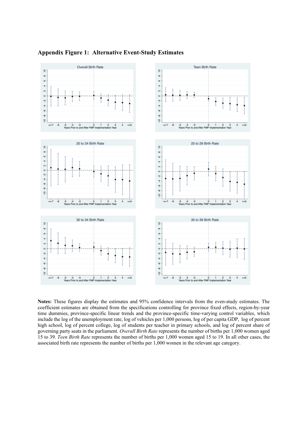 Appendix Figure 1: Alternative Event-Study Estimates