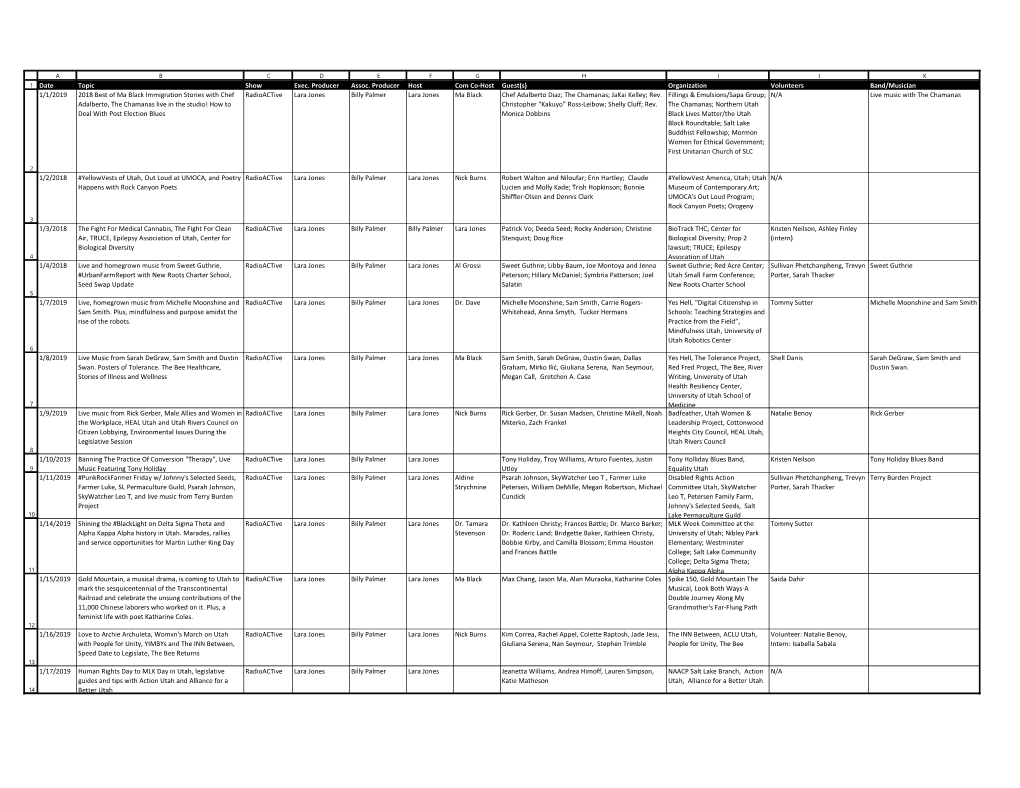 Organization Volunteers Band/Musician 1/1/2019