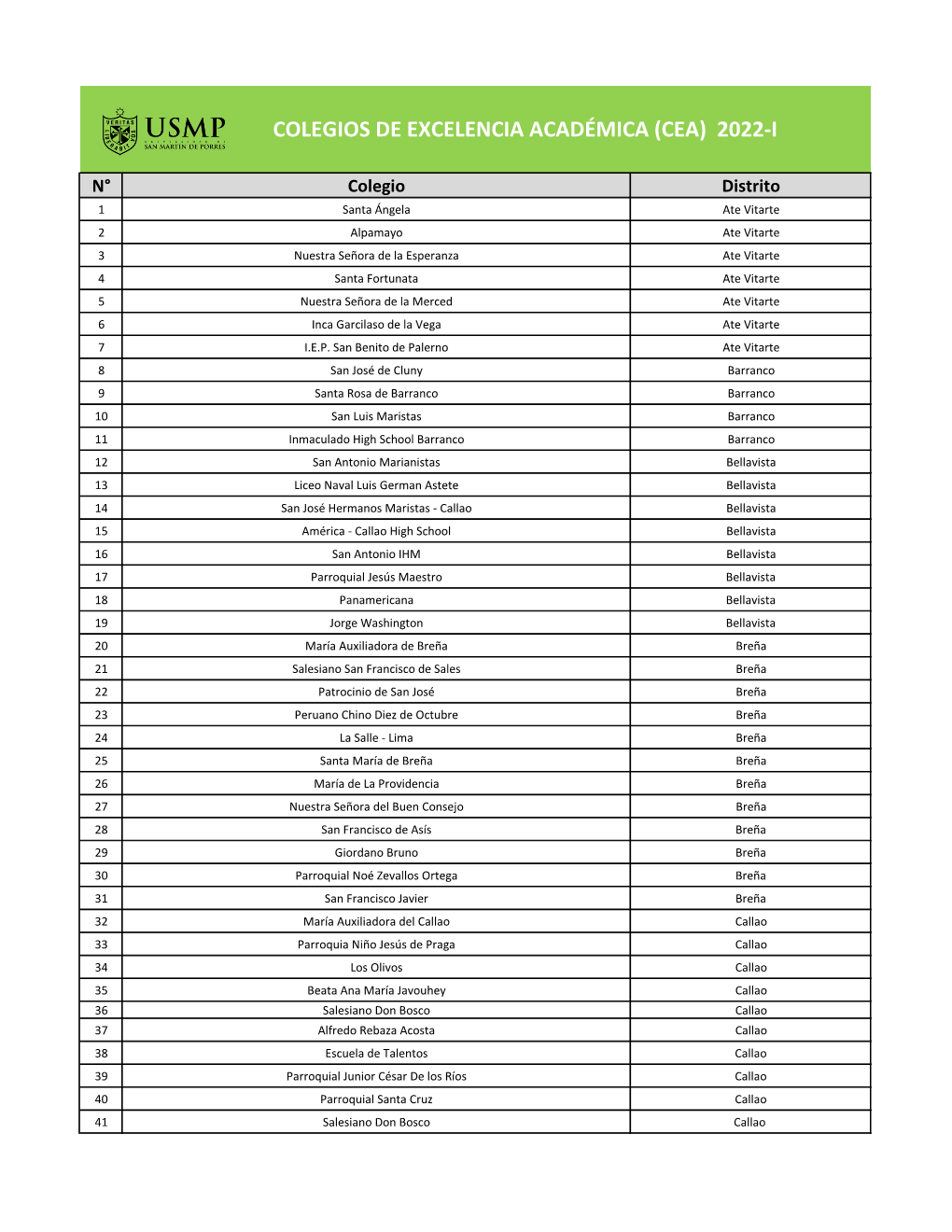 Colegios De Excelencia Académica (Cea) 2022-I