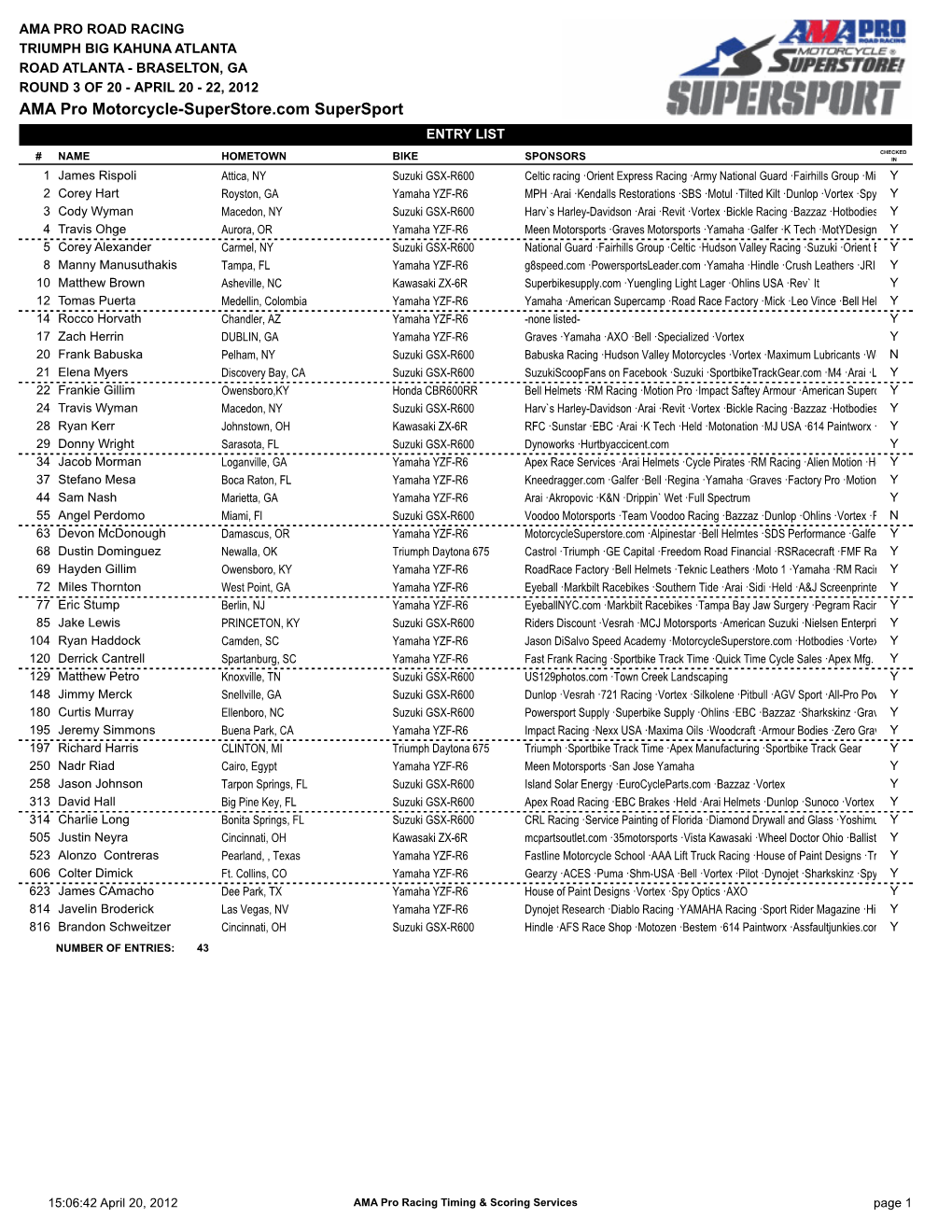 AMA Pro Motorcycle-Superstore.Com Supersport ENTRY LIST