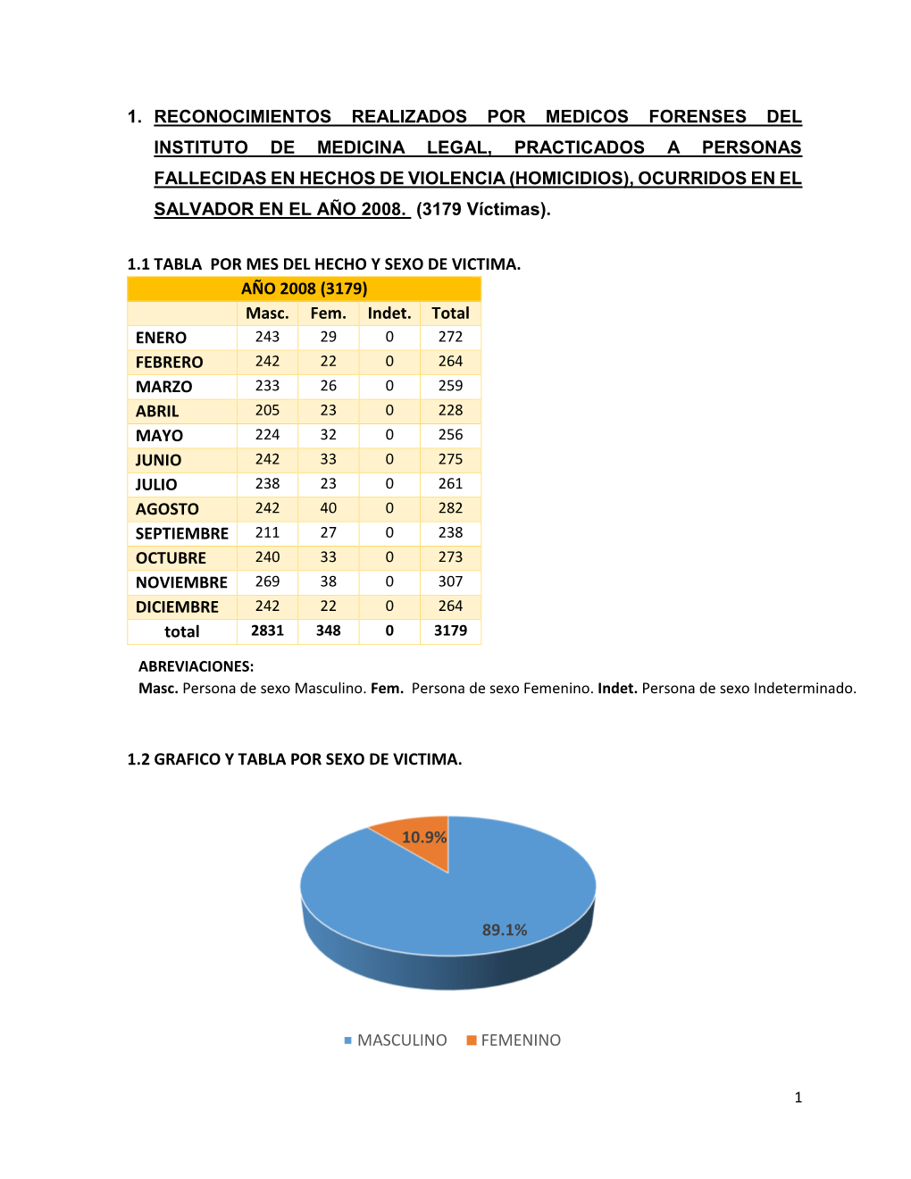 1. Reconocimientos Realizados Por Medicos