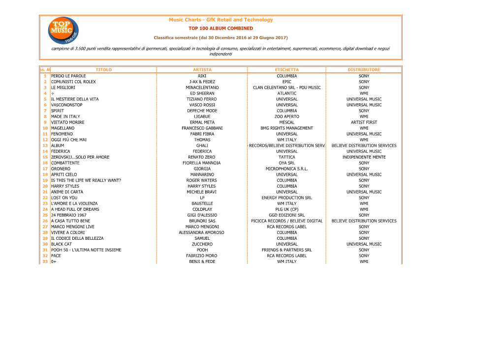 Music Charts - Gfk Retail and Technology TOP 100 ALBUM COMBINED