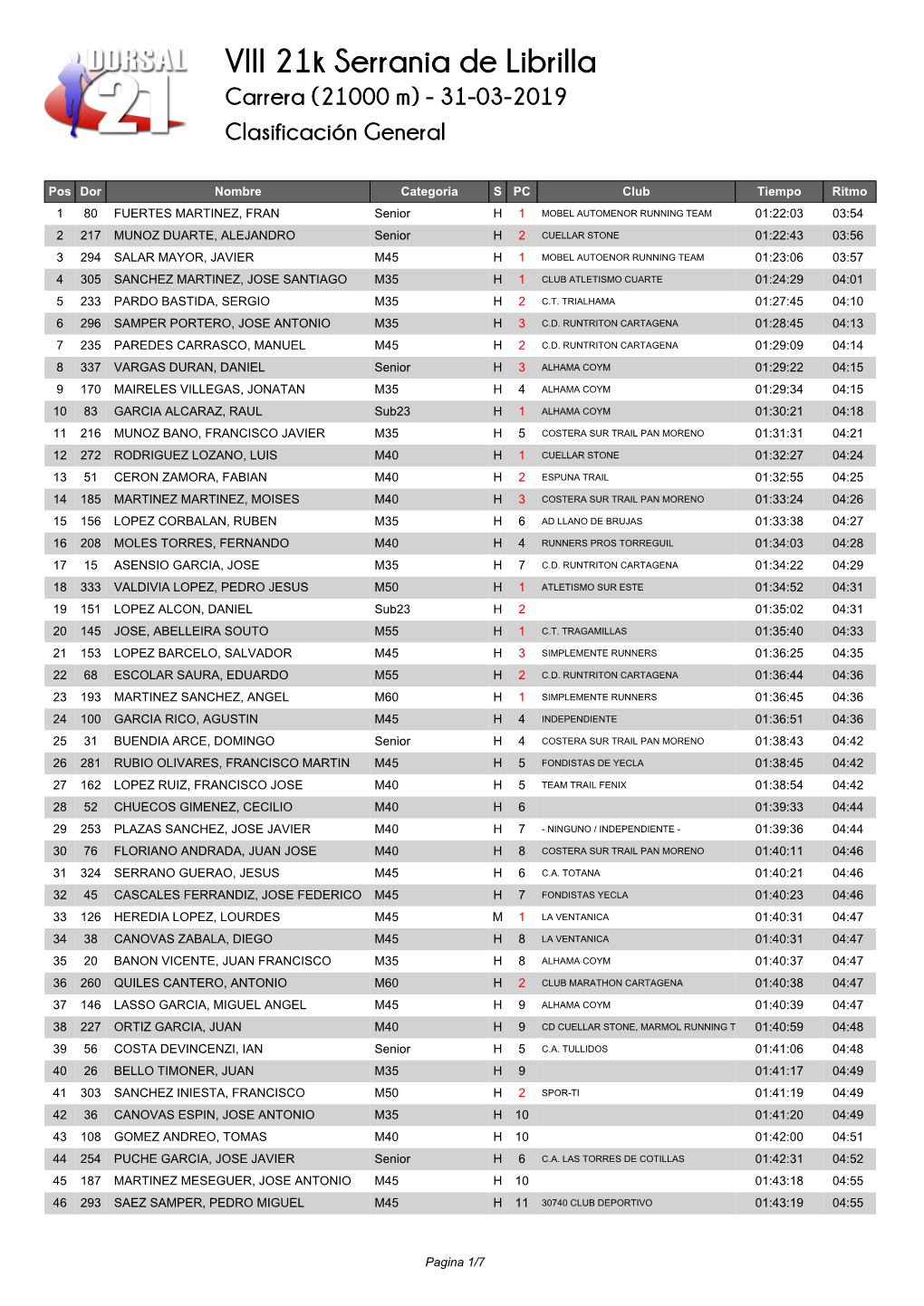 VIII 21K Serrania De Librilla Carrera (21000 M) - 31-03-2019 Clasificación General