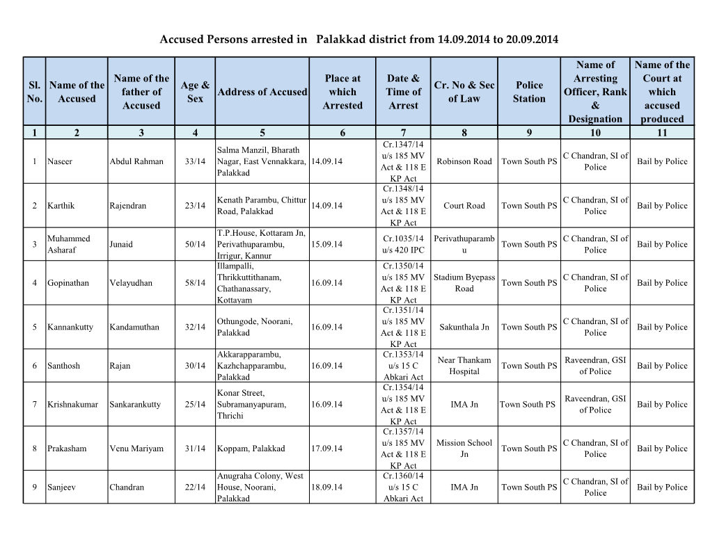 Accused Persons Arrested in Palakkad District from 14.09.2014 to 20.09.2014