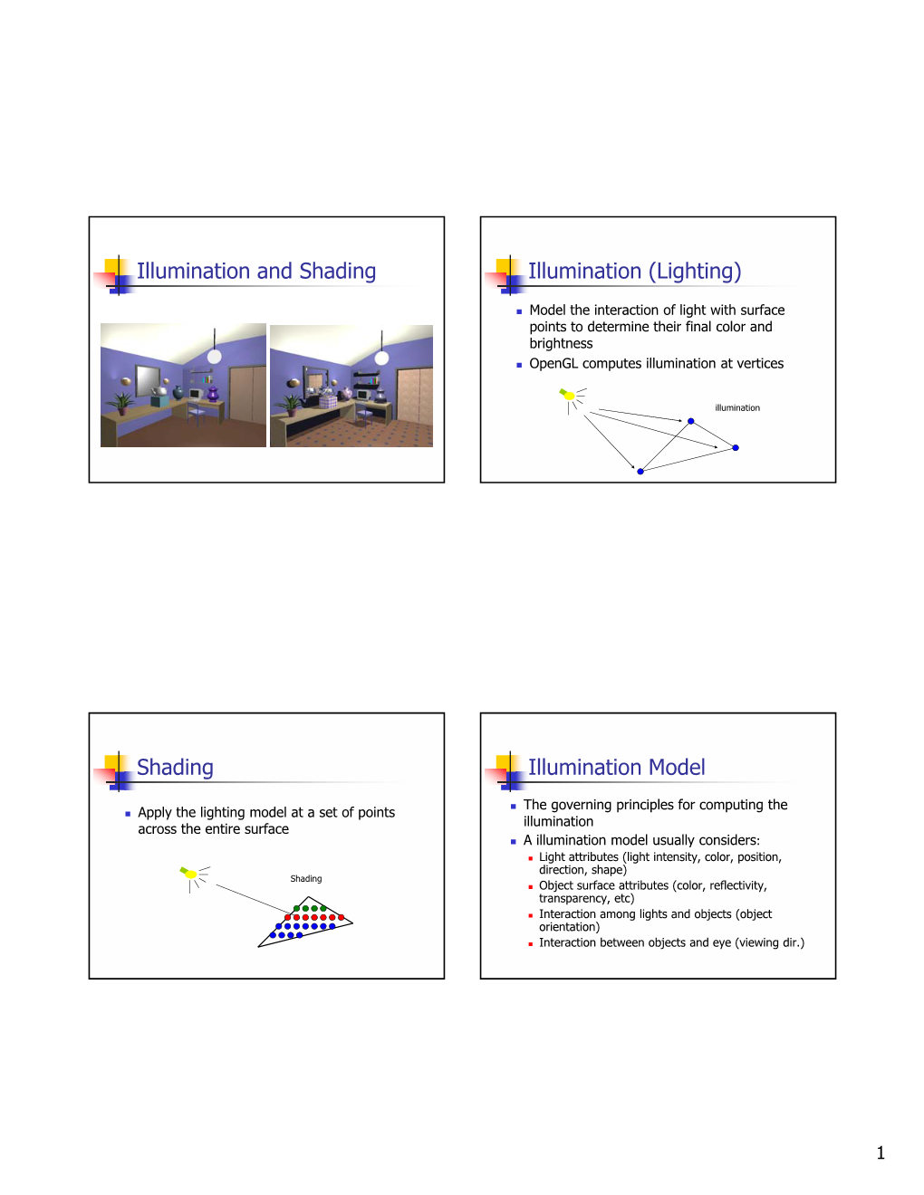 (Lighting) Shading Illumination Model