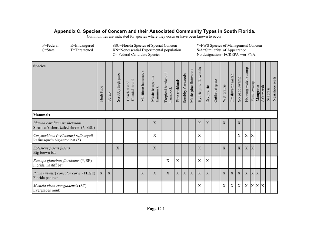 MSRP Appendix C