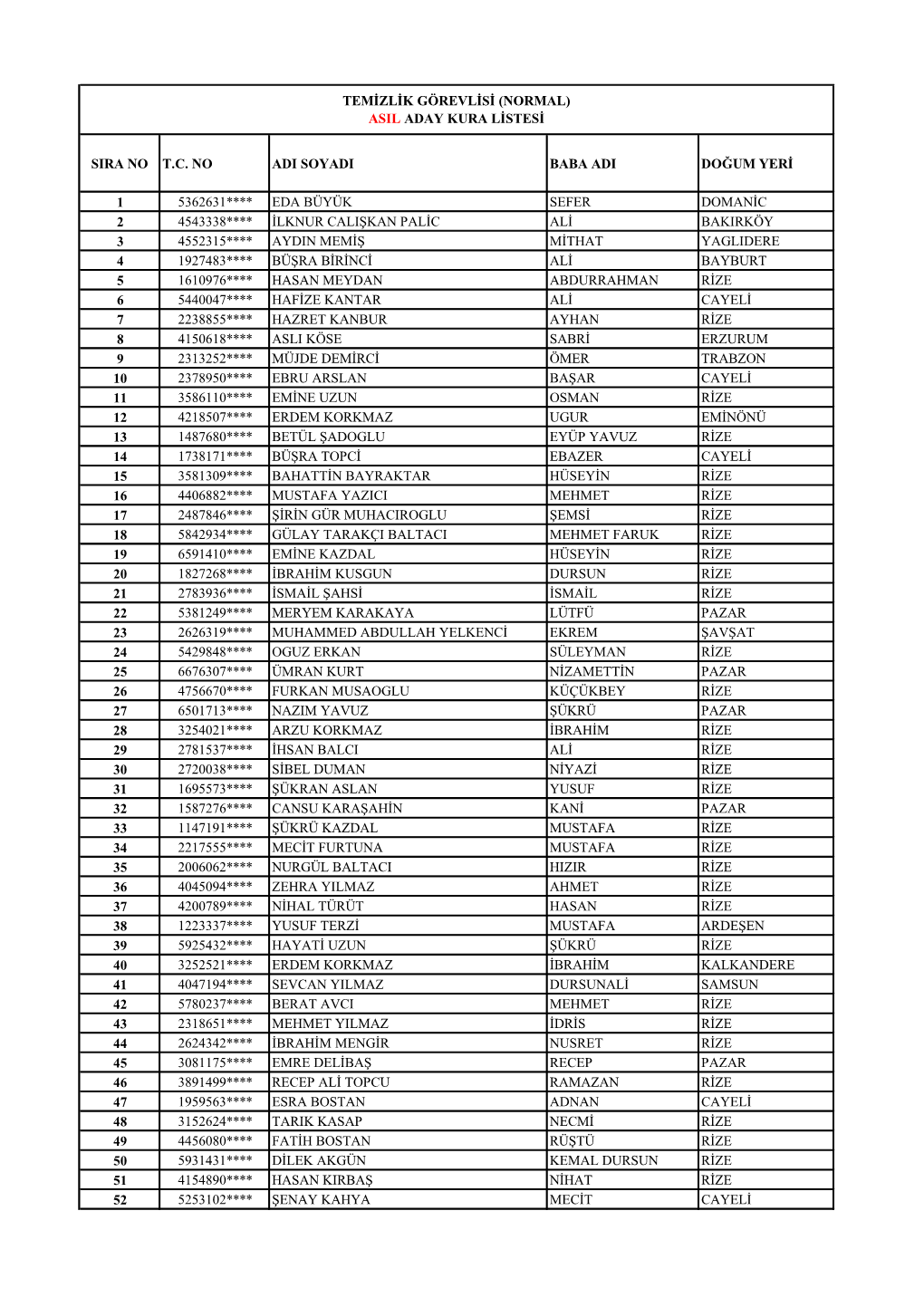 Temizlik Görevlisi (Normal) Asil Aday Kura Listesi