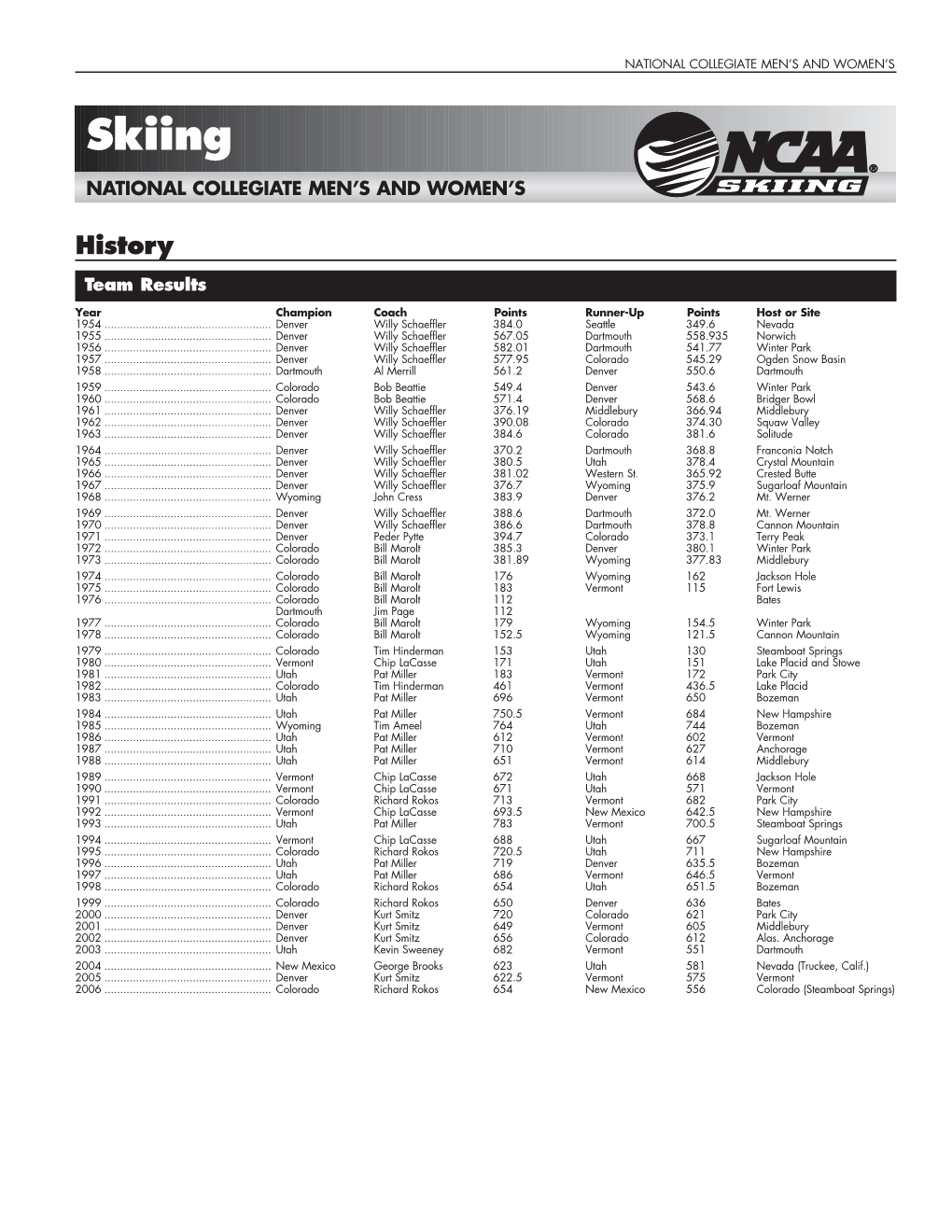 2006 NCAA National Collegiate Men's and Women's Skiing Championships Tournament Records