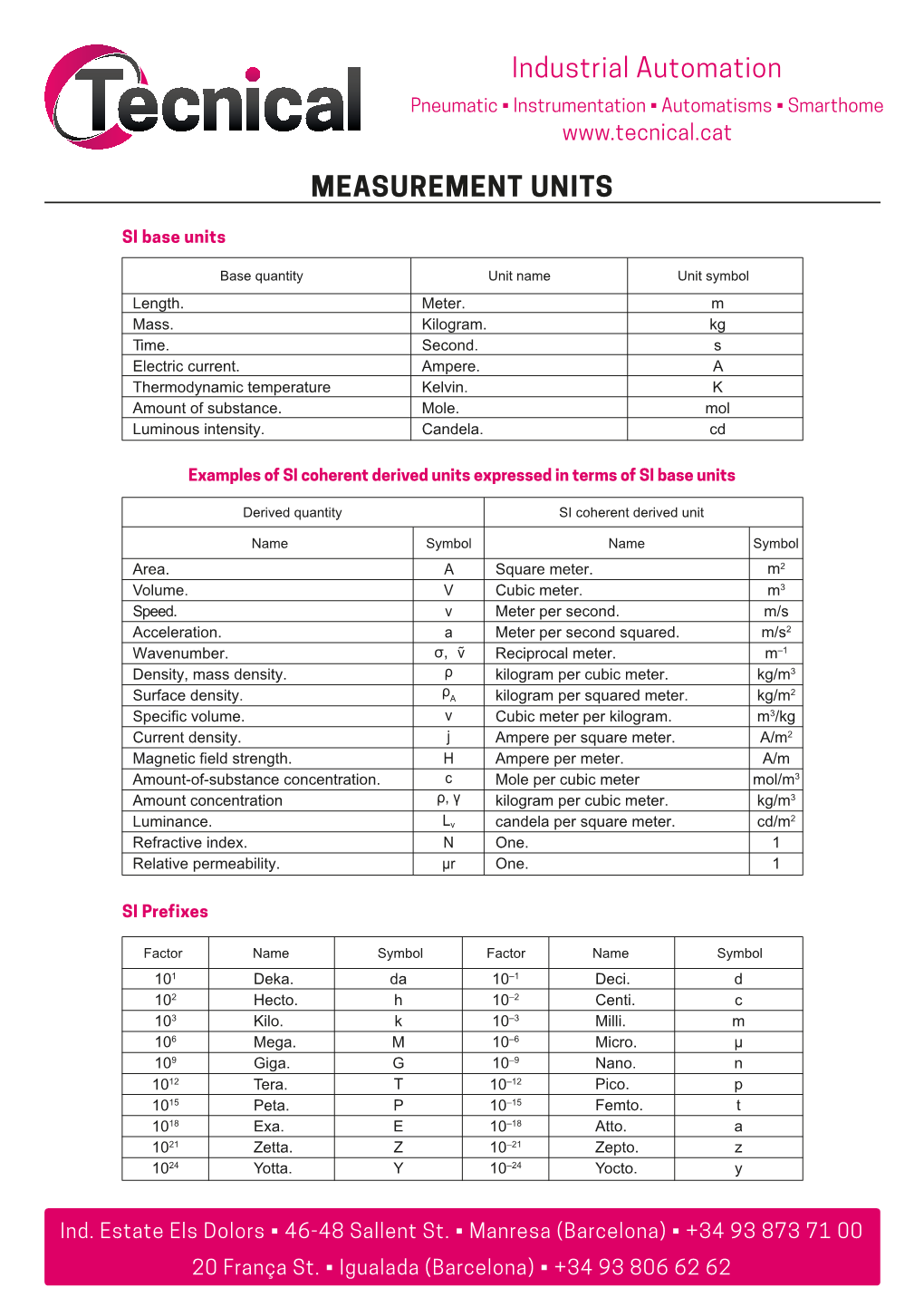 Industrial Automation MEASUREMENT UNITS