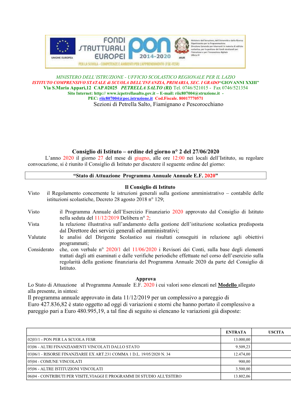 Sezioni Di Petrella Salto, Fiamignano E Pescorocchiano Consiglio Di