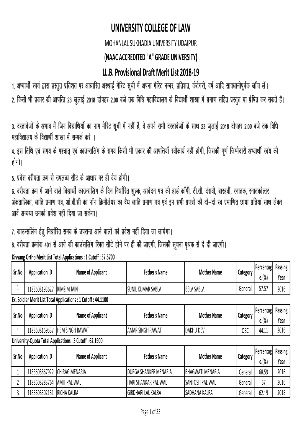 C:\Users\ZENITH\Desktop\LLB Merit List 2018.Xps