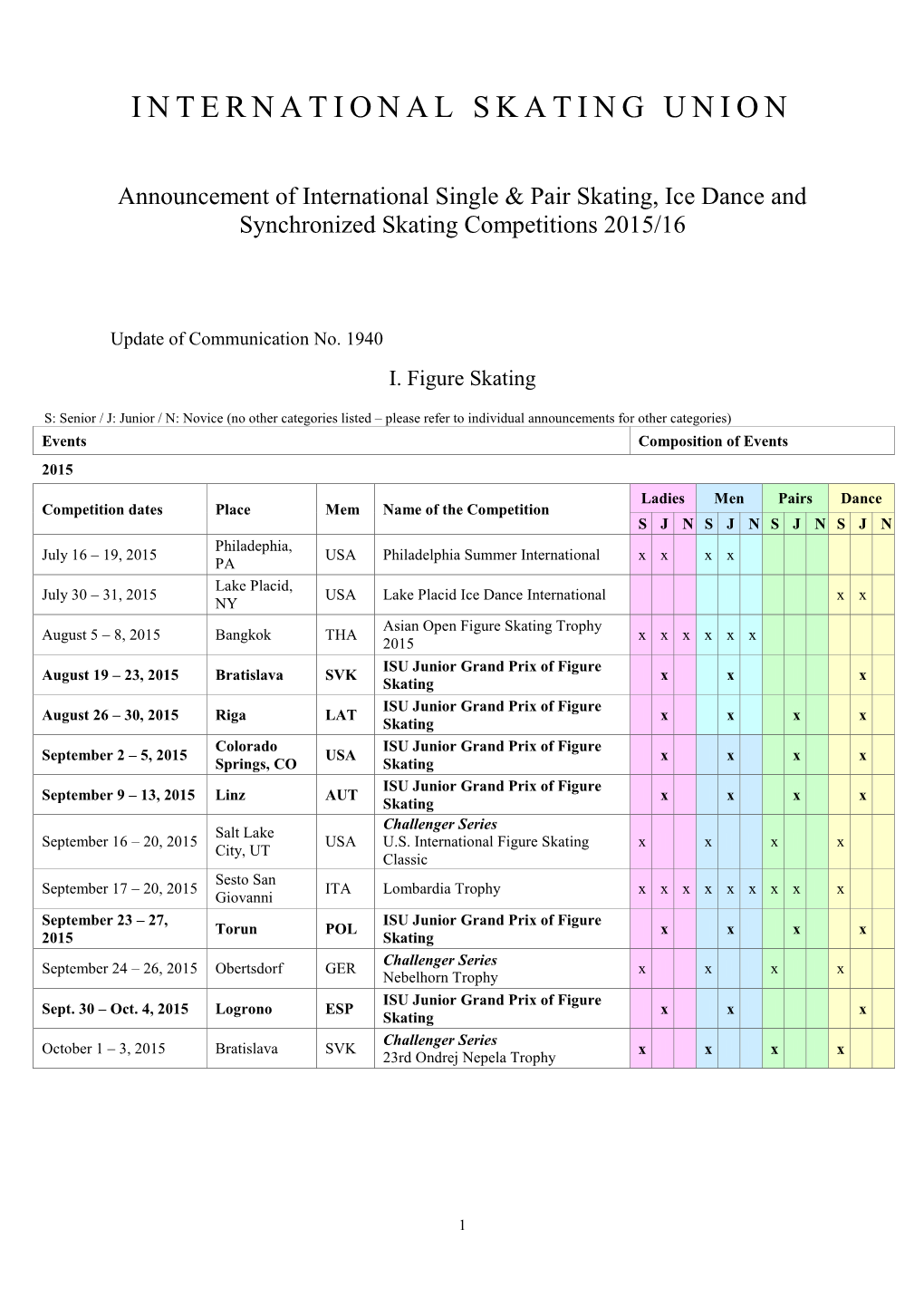 International Skating Union