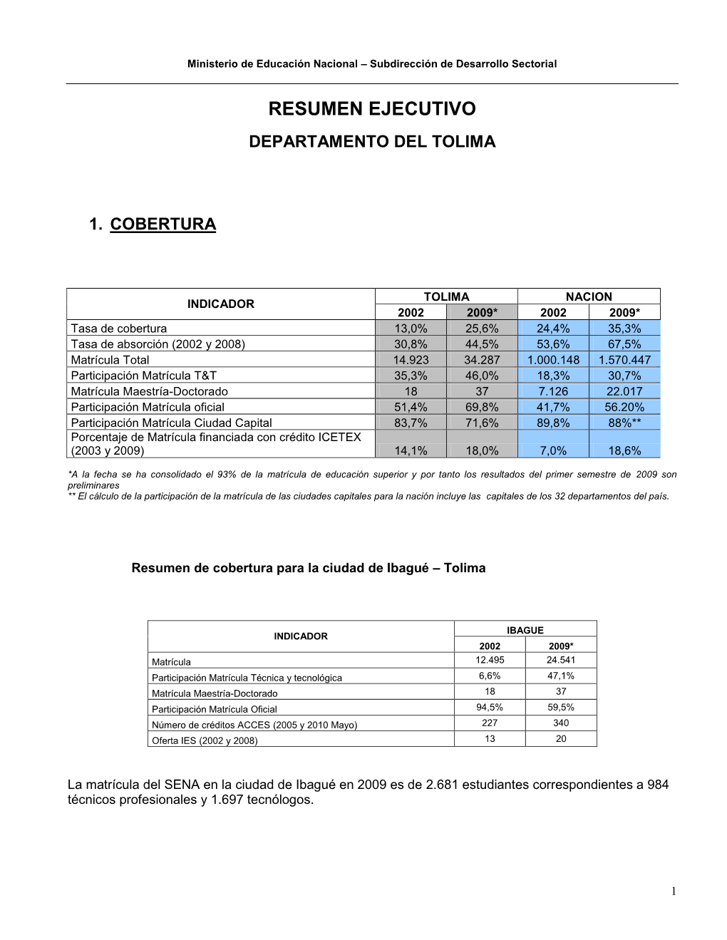 Resumen Ejecutivo