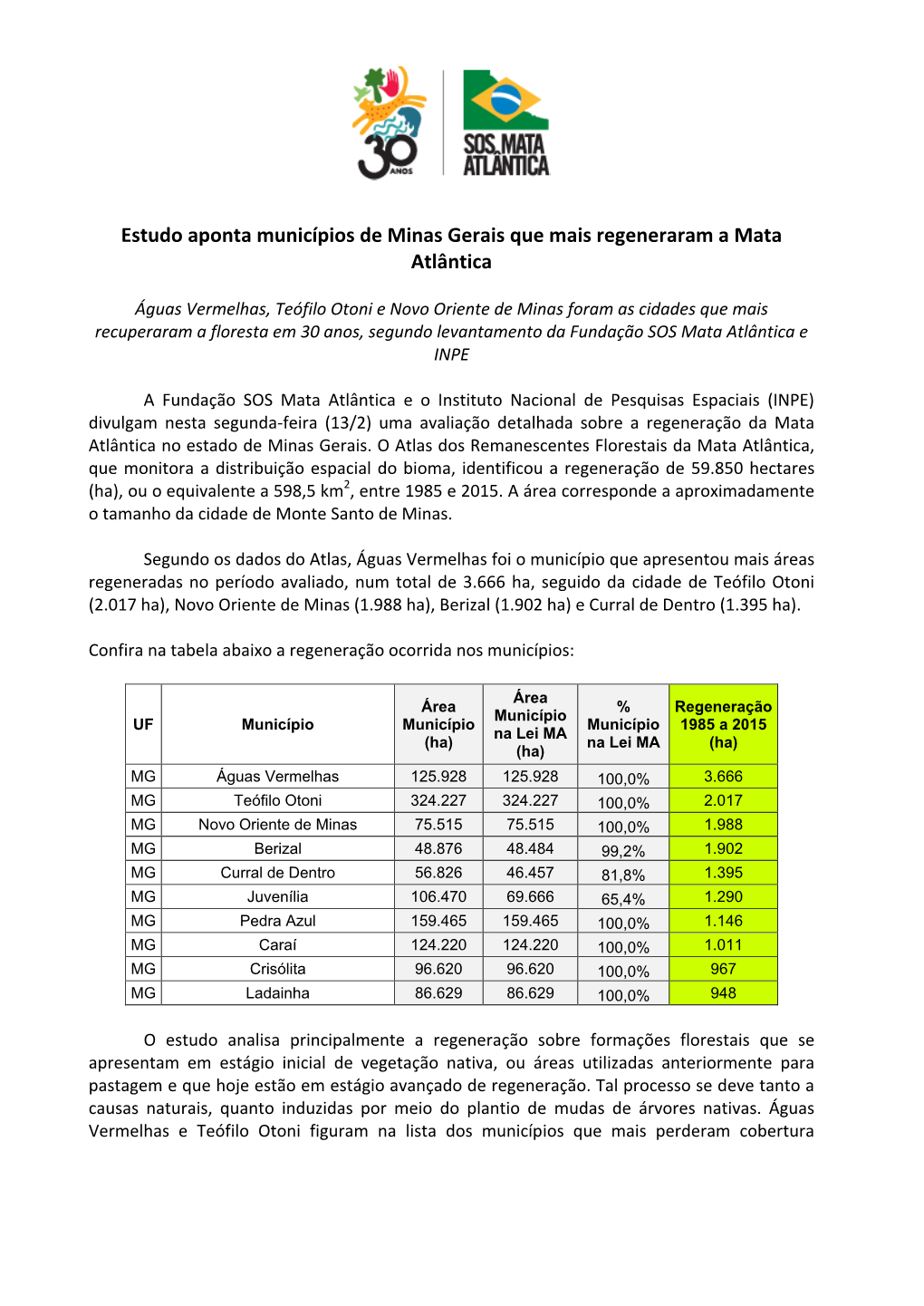 Estudo Aponta Municípios De Minas Gerais Que Mais Regeneraram a Mata Atlântica