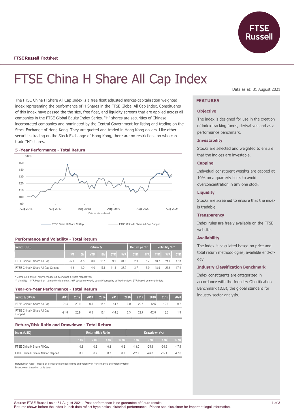 FTSE China H Share All Cap Index