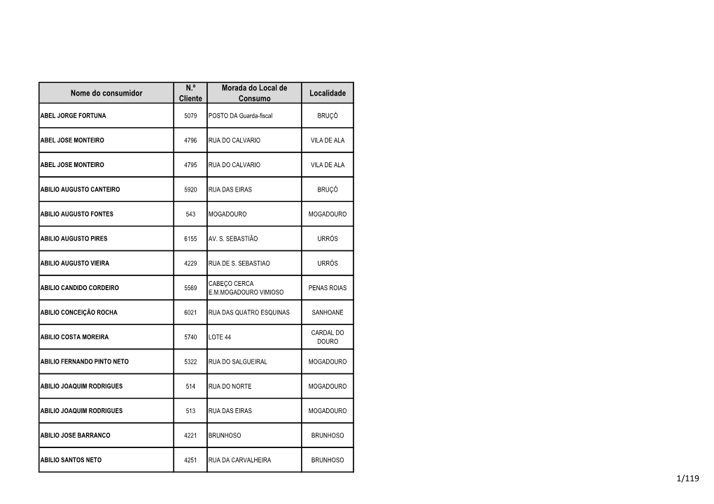 Nome Do Consumidor N.º Cliente Morada Do Local De Consumo