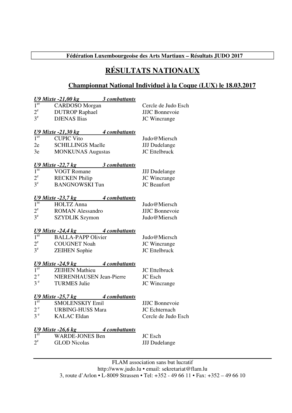 Résultats JUDO 2017