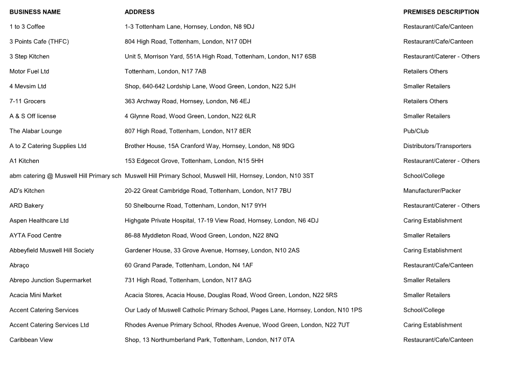 Food Premises Register (PDF, 721KB)