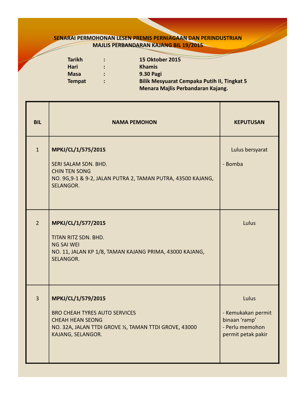 Bil Nama Pemohon Keputusan 1 Mpkj/Cl/1/575/2015 Seri Salam Sdn. Bhd. Chin Ten Song No. 9G,9-1 & 9-2, Jalan Putra 2, Taman Pu