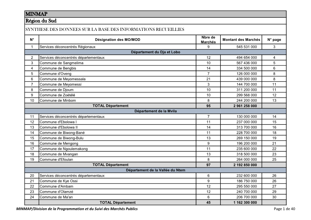 MINMAP Région Du Sud SYNTHESE DES DONNEES SUR LA BASE DES INFORMATIONS RECUEILLIES