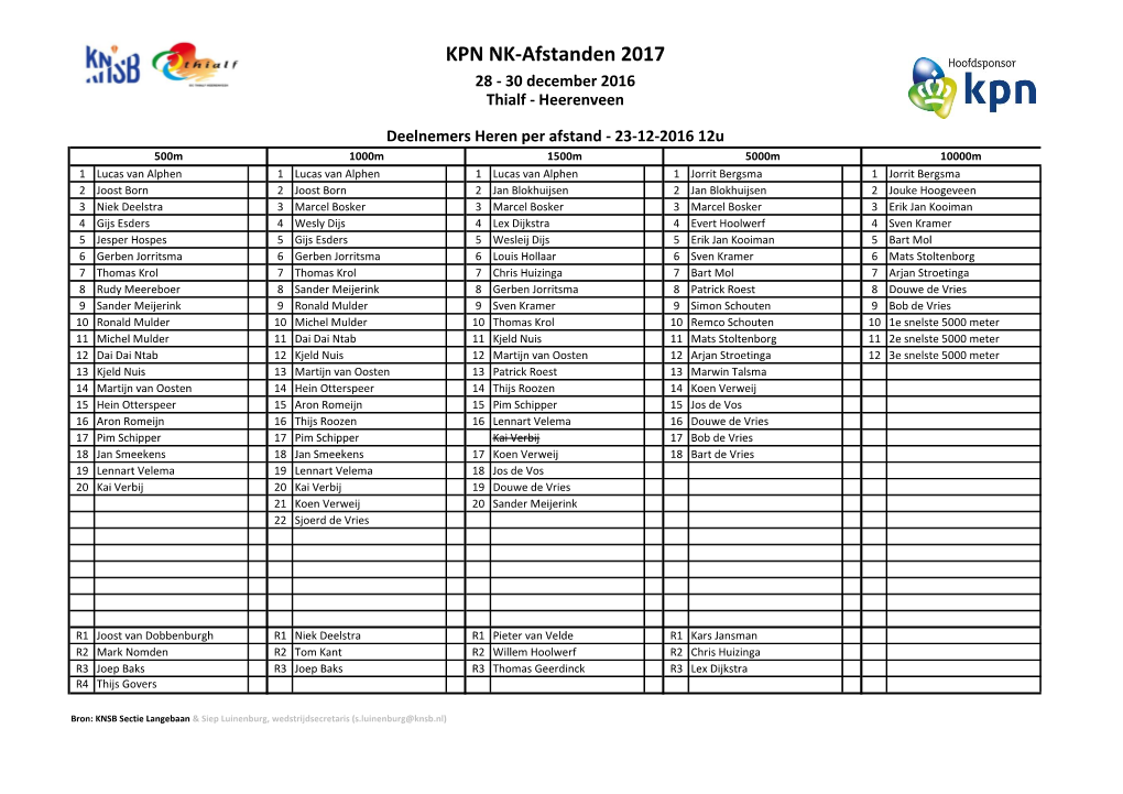 KPN NK-Afstanden 2017 28 - 30 December 2016 Thialf - Heerenveen