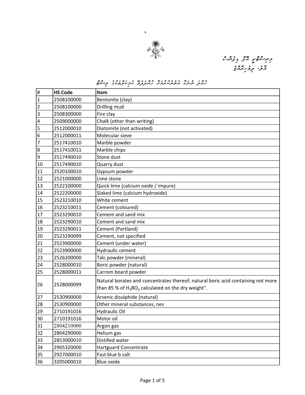 2 2508100000 Drilling Mud 3 2508300000 Fire Clay 4 2509000000 Chalk