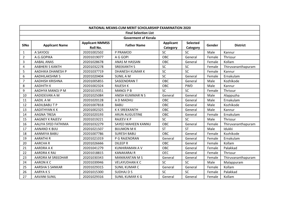 Final Selection List Goverment of Kerala Applicant NMMSS Applicant Selected Slno Applicant Name Father Name Gender District Roll No