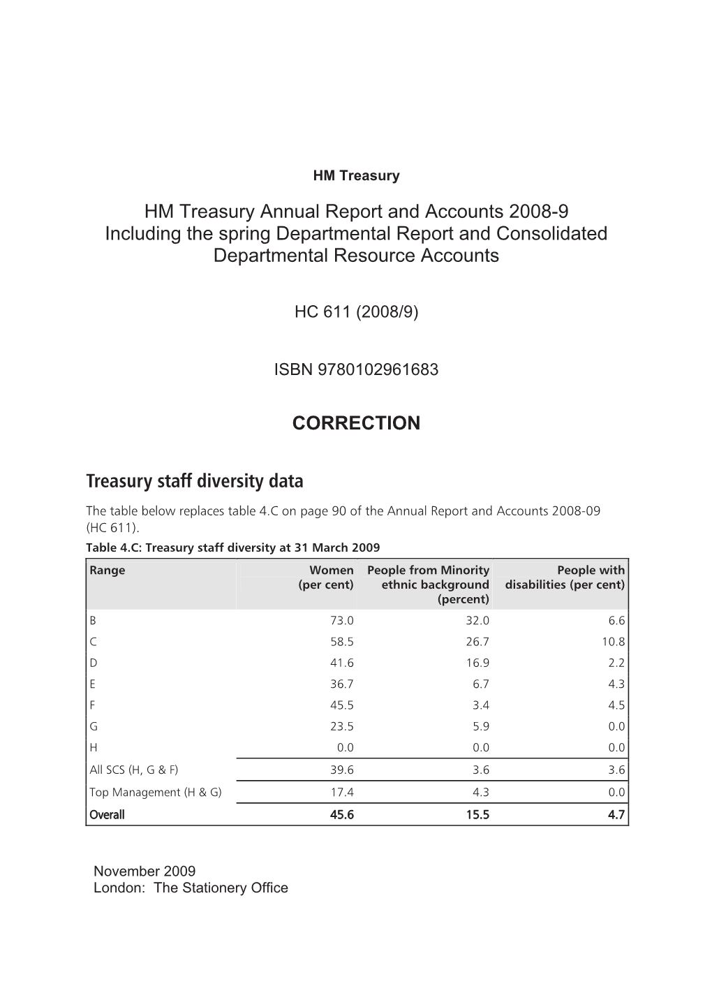 HM Treasury Annual Report and Accounts 2008-09 HC