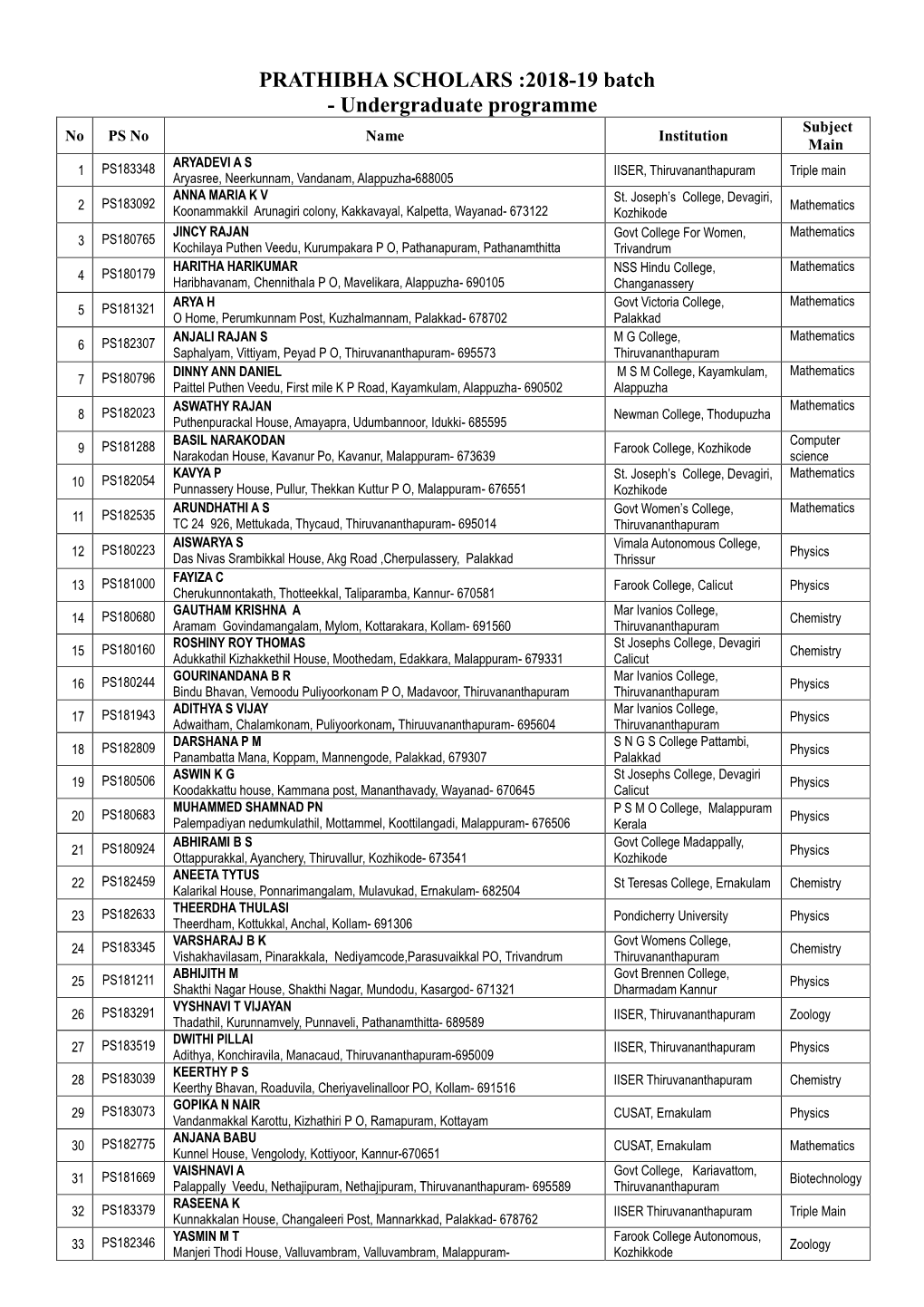 PRATHIBHA SCHOLARS :2018-19 Batch