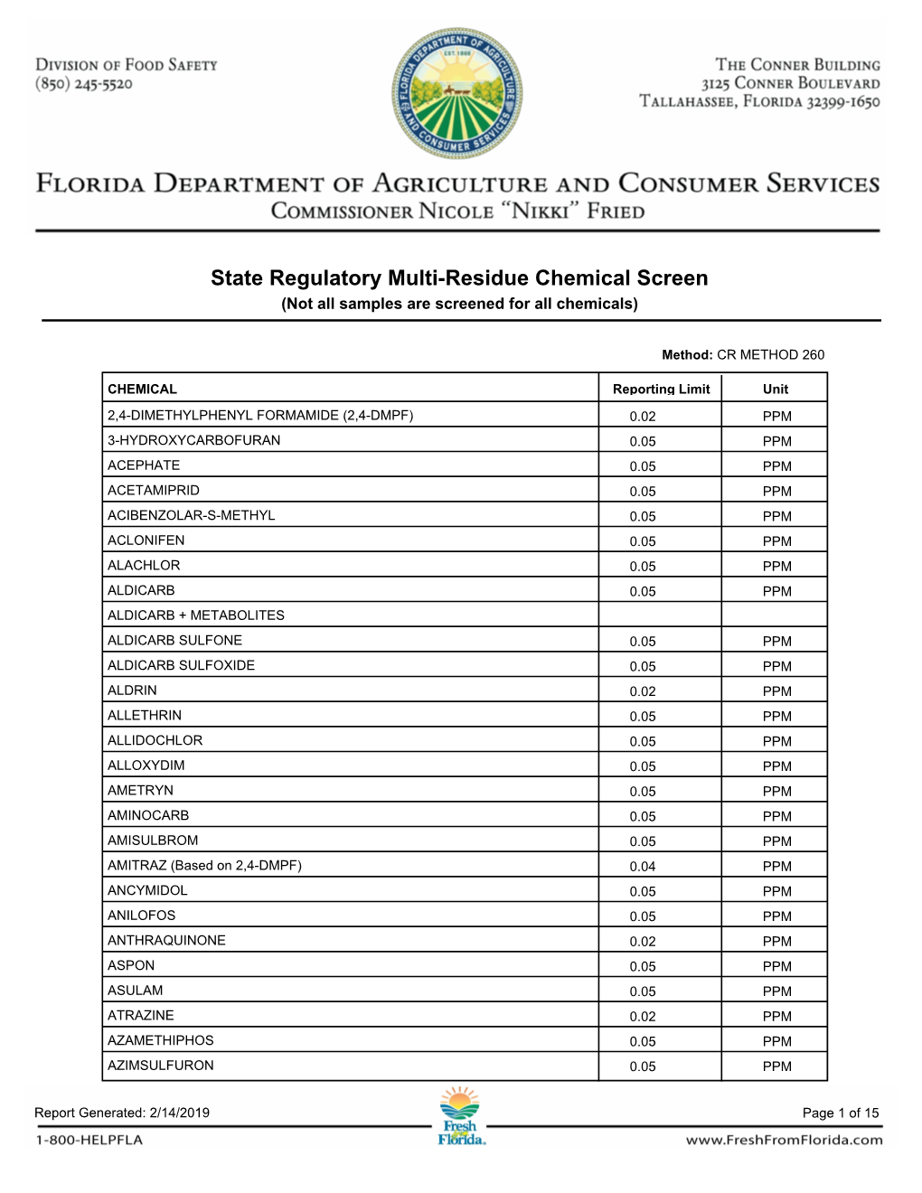 State Regulatory Multi-Residue Chemical Screen (Not All Samples Are Screened for All Chemicals)