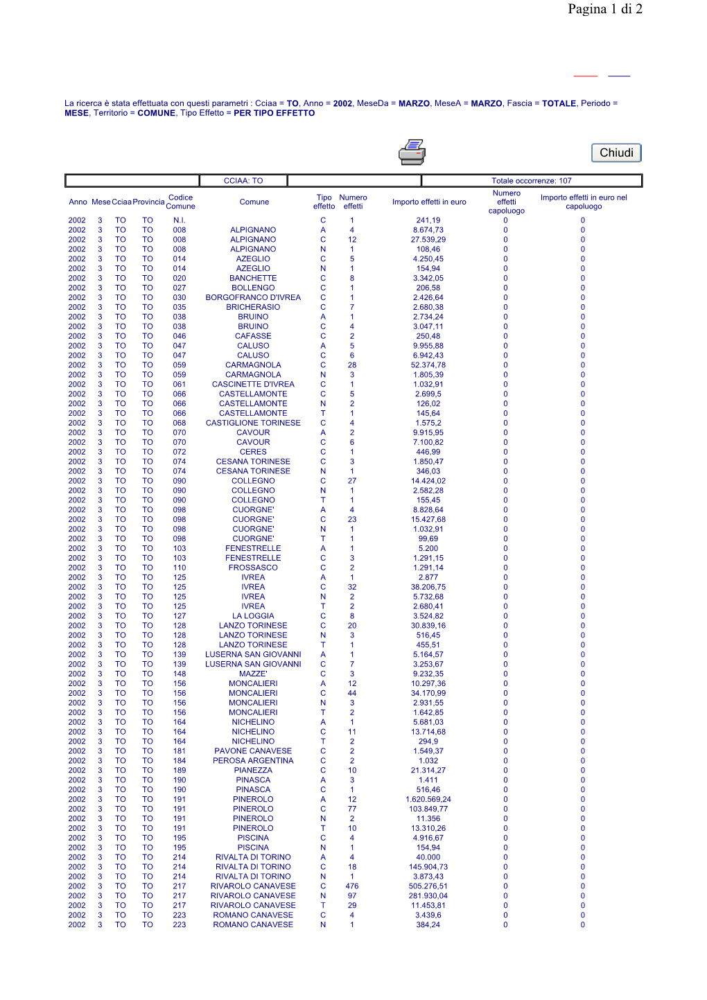 Pagina 1 Di 2