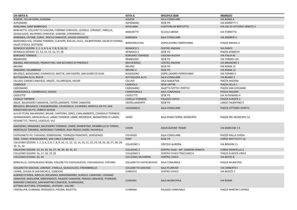 Chi Abita A: Vota A: Specifica Sede Indirizzo Almese, Villar