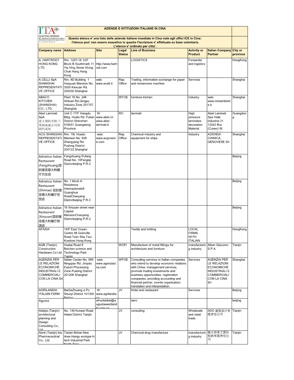 Aziende Italiane in Cina