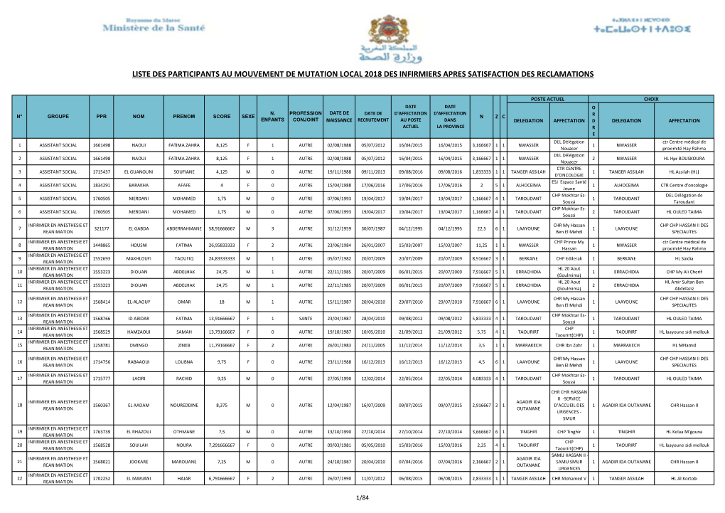 Liste Des Participants Au Mouvement De Mutation Local 2018 Des Infirmiers Apres Satisfaction Des Reclamations