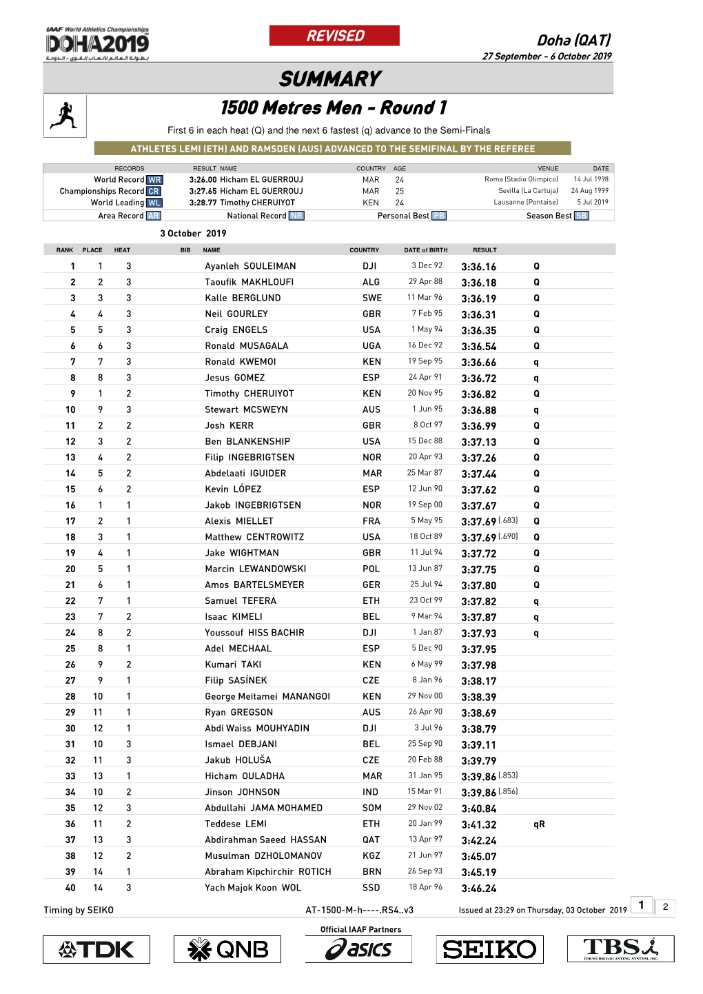 SUMMARY 1500 Metres Men - Round 1