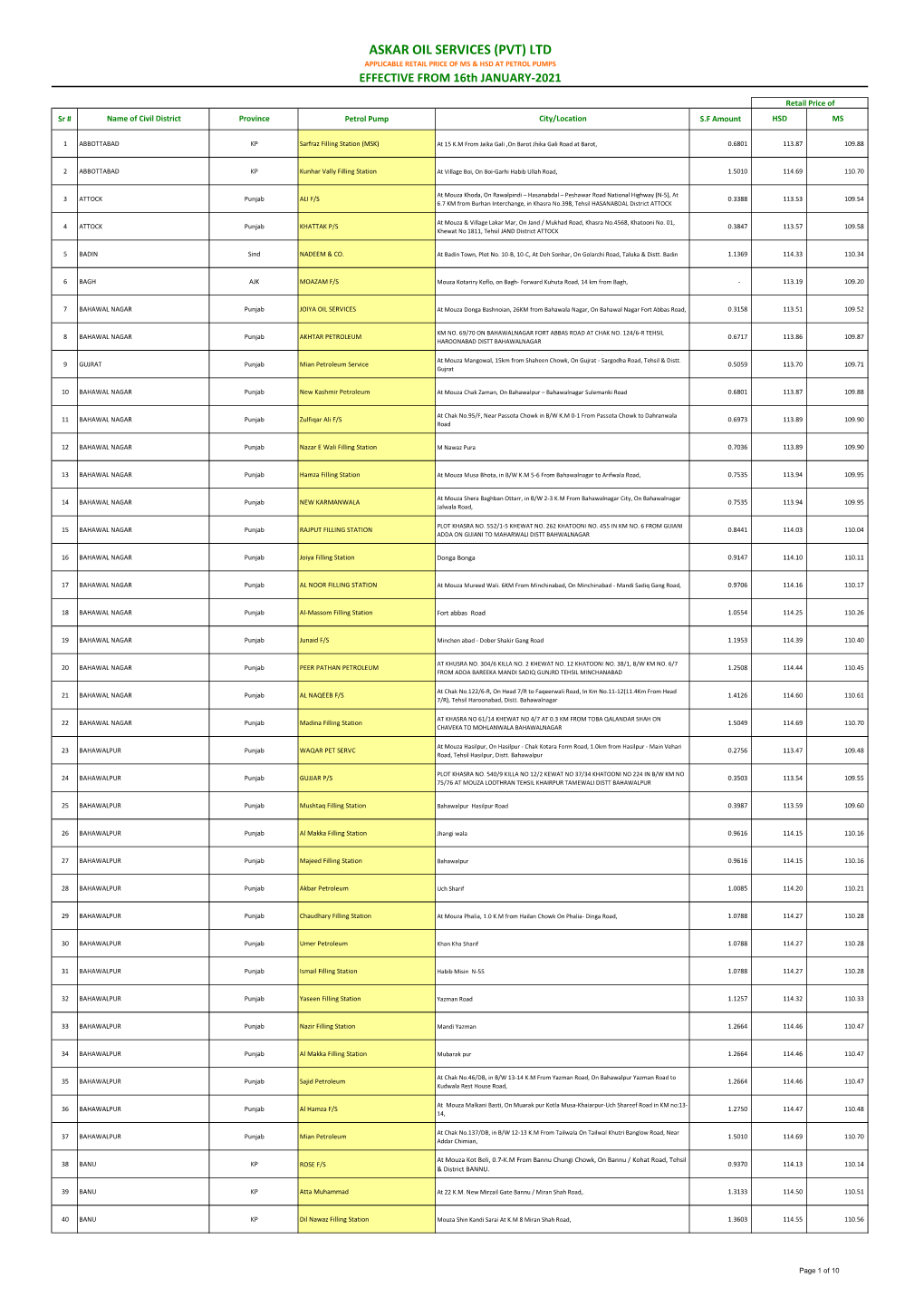 ASKAR OIL SERVICES (PVT) LTD APPLICABLE RETAIL PRICE of MS & HSD at PETROL PUMPS EFFECTIVE from 16Th JANUARY-2021