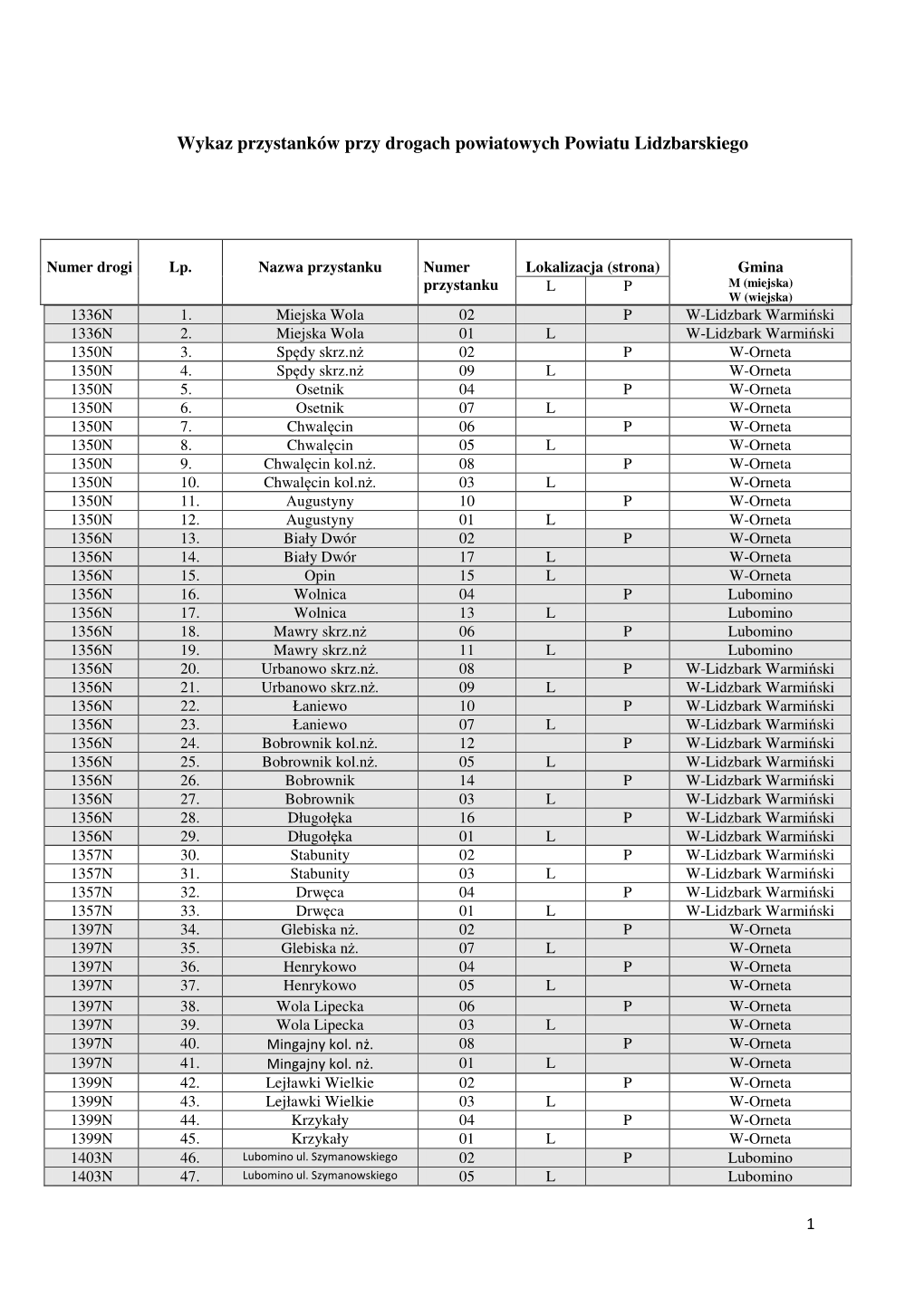 Wykaz Przystanków Przy Drogach Powiatowych Powiatu Lidzbarskiego