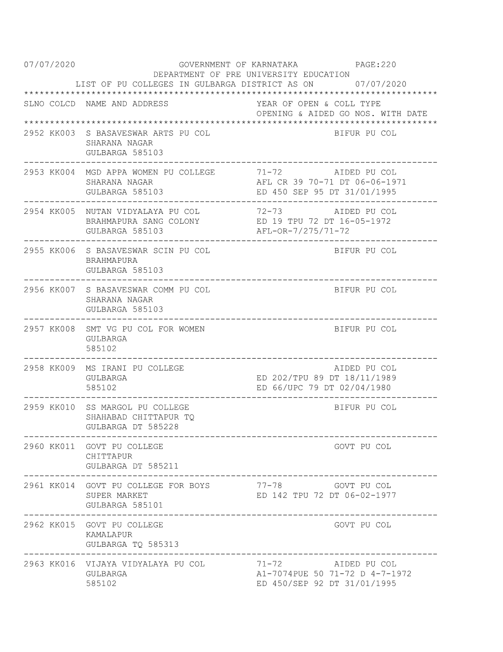 07/07/2020 Government of Karnataka Page:220 Department of Pre University Education List of Pu Colleges in Gulbarga Distr