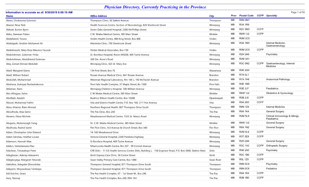 Physician Directory, Currently Practicing in the Province