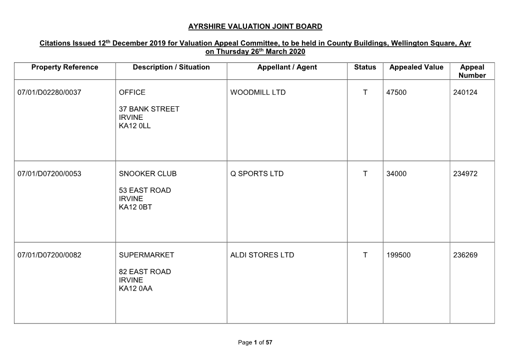 Property Reference Description / Situation Appellant / Agent Status Appealed Value Appeal Number