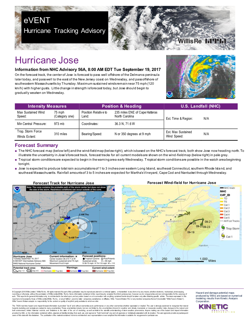Hurricane Jose