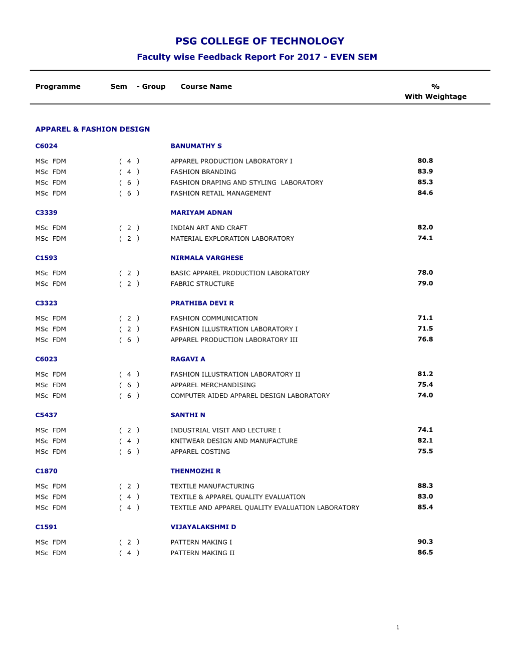 PSG COLLEGE of TECHNOLOGY Faculty Wise Feedback Report for 2017 - EVEN SEM