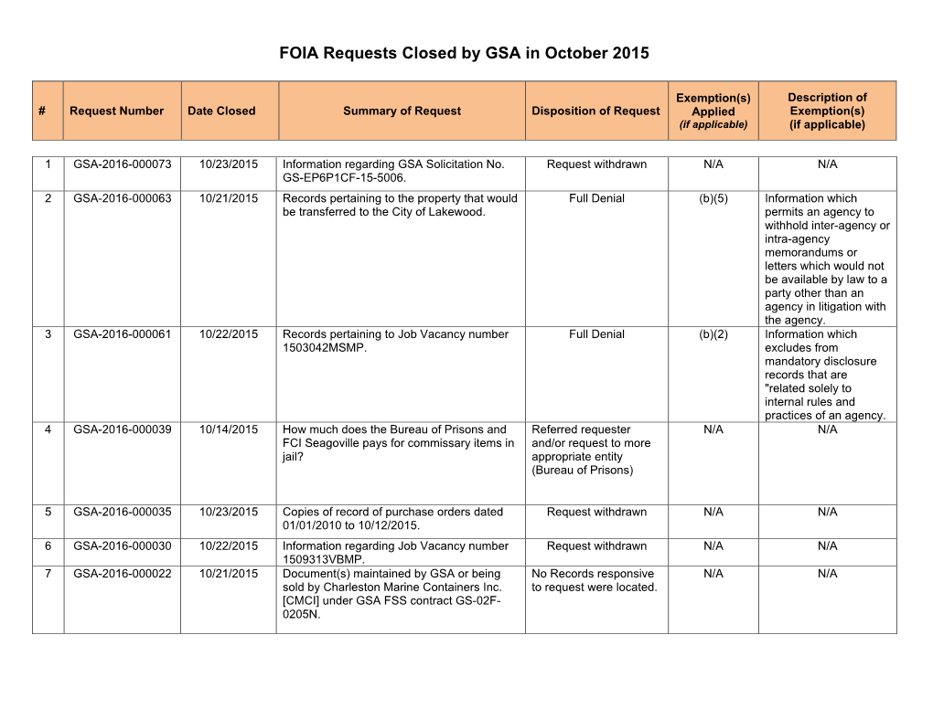 FOIA Requests Closed by GSA in October 2015