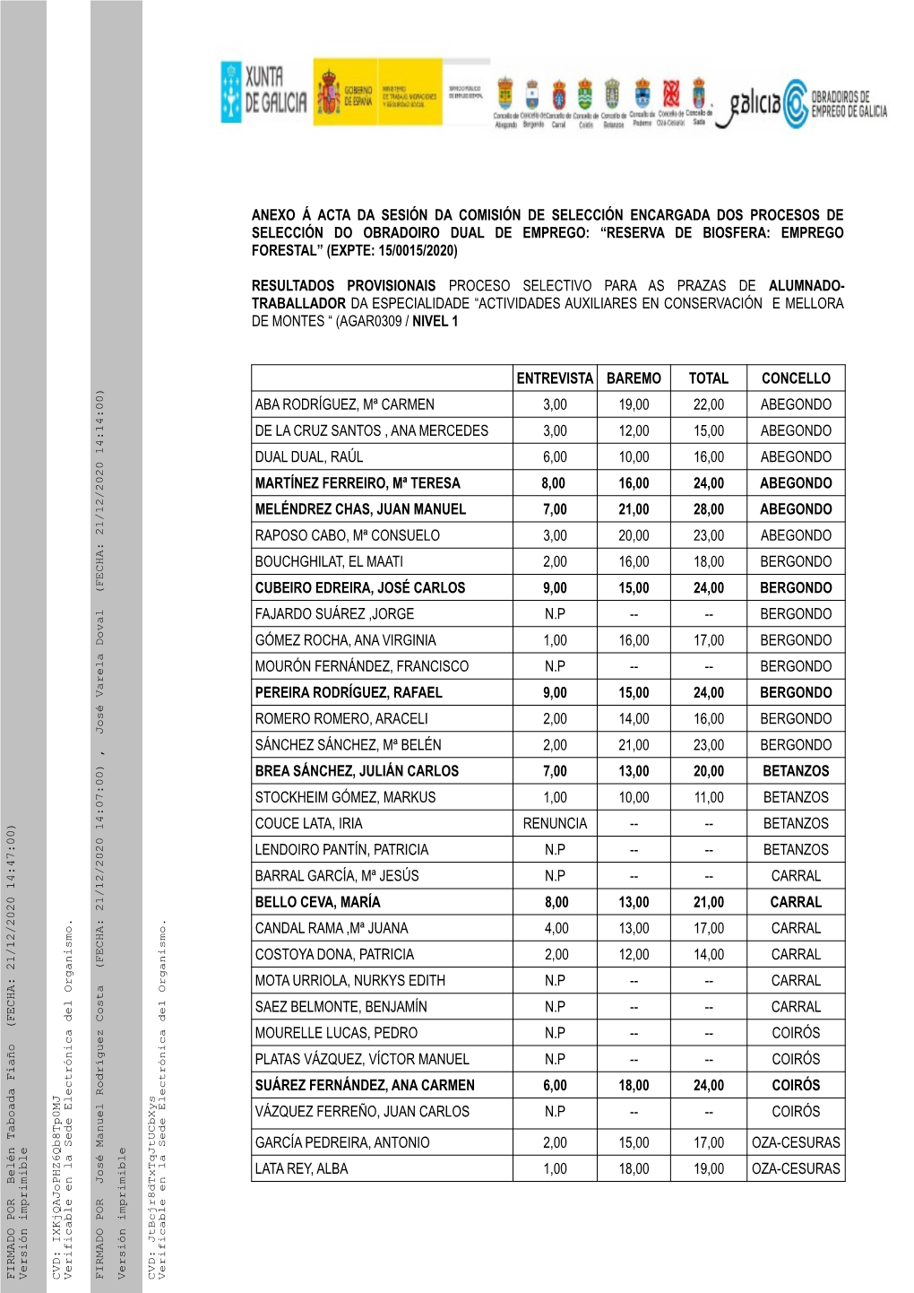 Anexo Á Acta Da Sesión Da Comisión De Selección